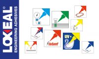 Loxeal New Pictograms Labels